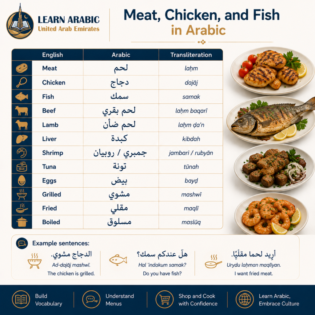 Food in Arabic Language: The Complete Vocabulary Guide with Pronunciation & Meaning 4 image 68