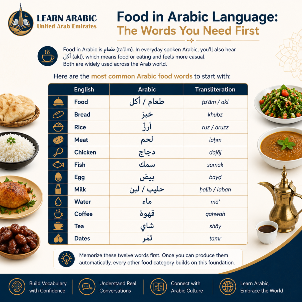 Food in Arabic Language: The Complete Vocabulary Guide with Pronunciation & Meaning 1 image 69