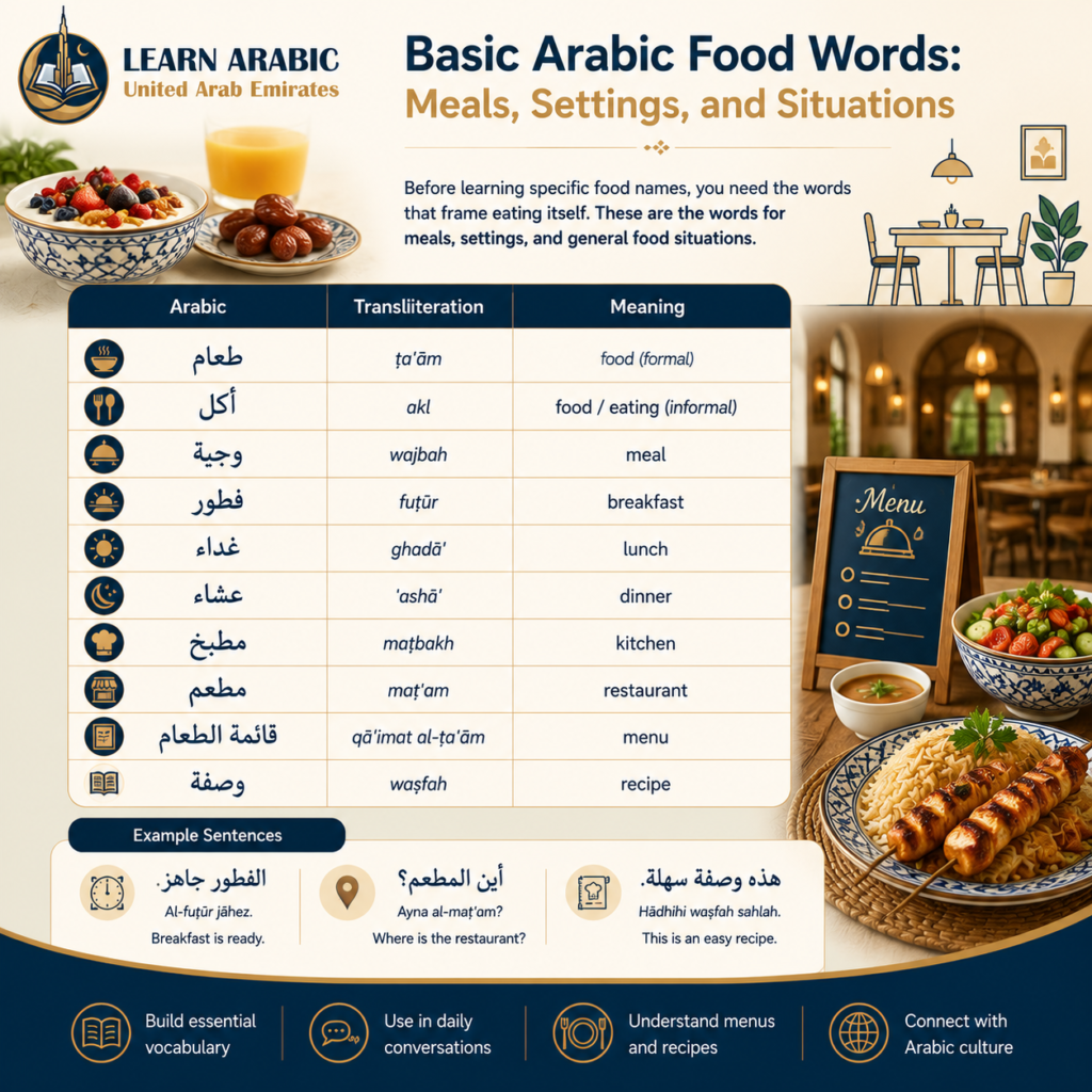 Food in Arabic Language: The Complete Vocabulary Guide with Pronunciation & Meaning 3 image 70