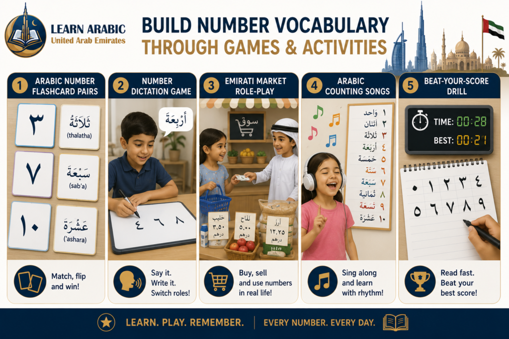 10 Steps to Learning Arabic Numbers for Kids in the UAE 11 image 2