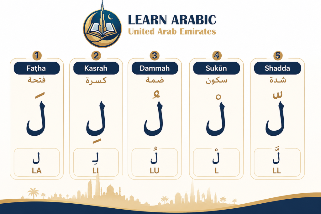 Arabic Letter Lam (ل) — Your Complete Guide to Pronouncing, Writing, and Using the Letter L in Arabic 4 image 250