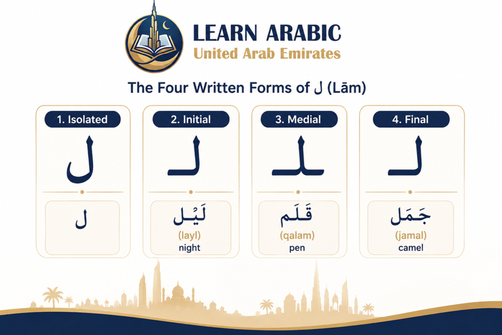 Arabic Letter Lam (ل) — Your Complete Guide to Pronouncing, Writing, and Using the Letter L in Arabic 6 image 251