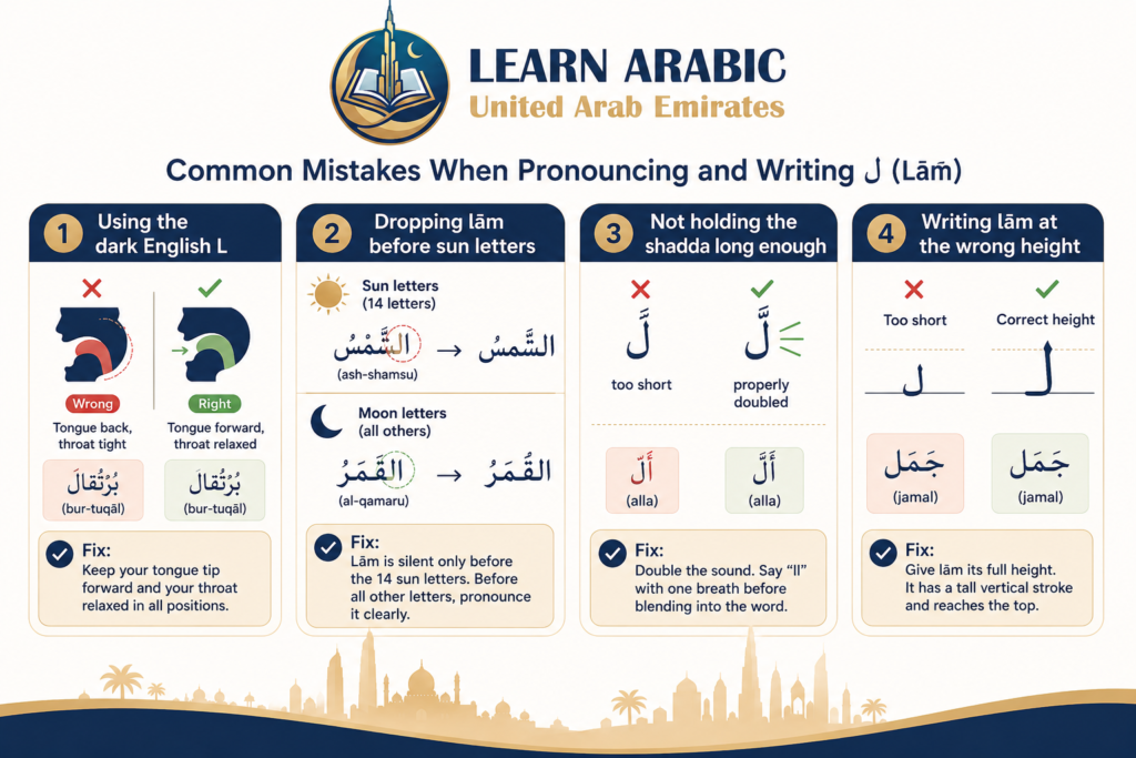 Arabic Letter Lam (ل) — Your Complete Guide to Pronouncing, Writing, and Using the Letter L in Arabic 8 image 254