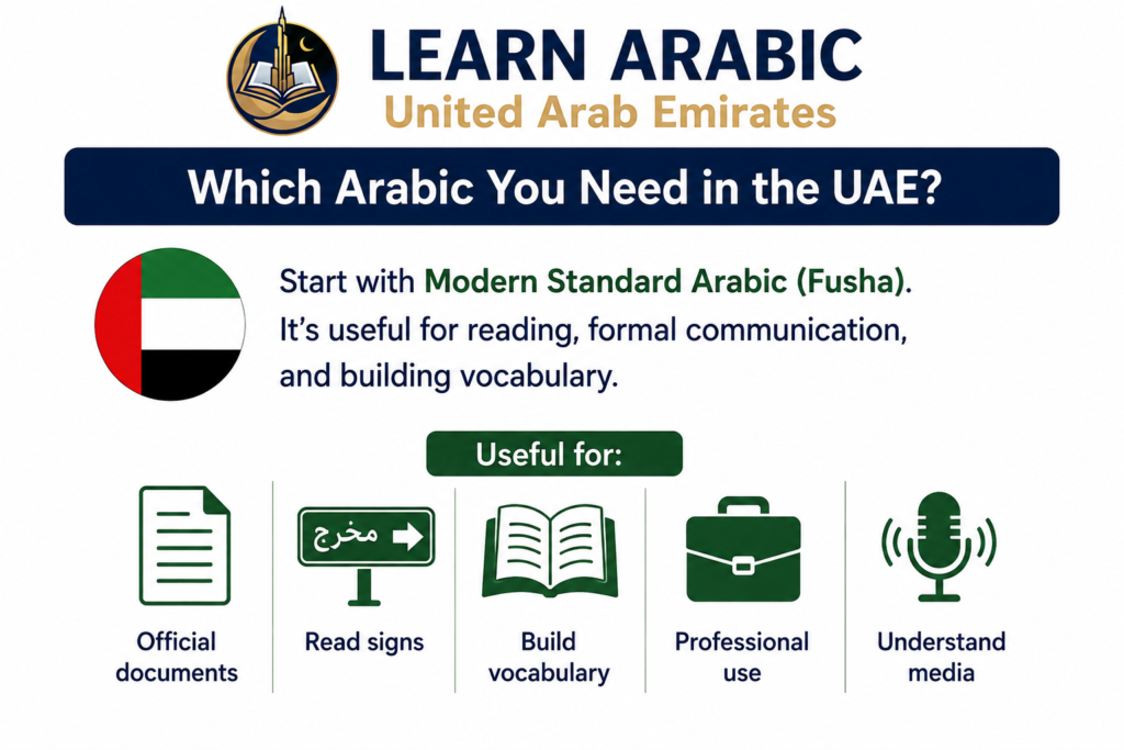 How to Speak Arabic Language in the UAE? – A Step-by-Step Guide for Beginners 1 image 273