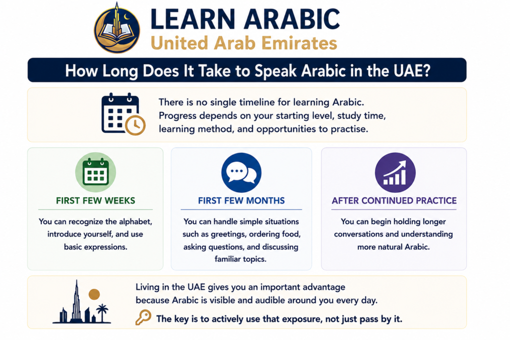 How to Speak Arabic Language in the UAE? – A Step-by-Step Guide for Beginners 8 image 274
