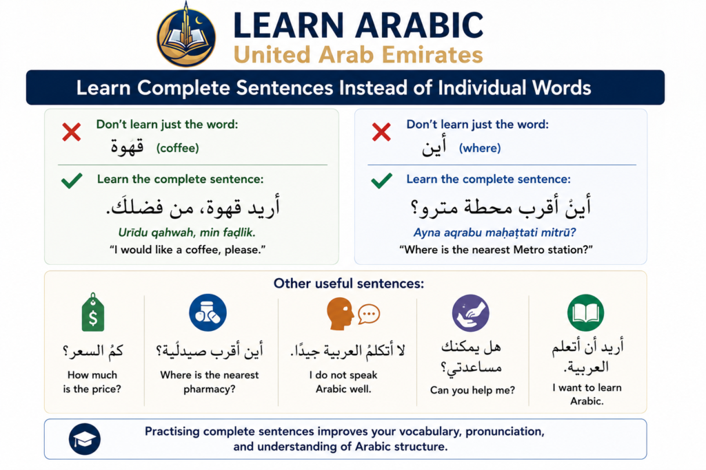 How to Speak Arabic Language in the UAE? – A Step-by-Step Guide for Beginners 3 image 275