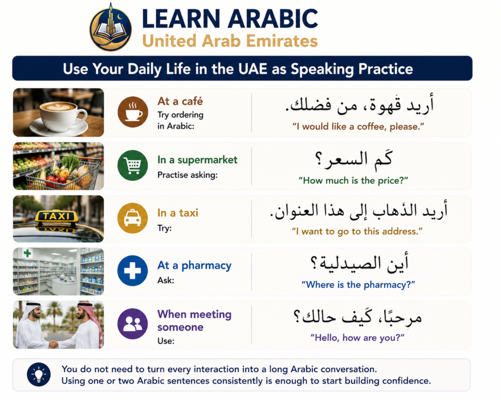 How to Speak Arabic Language in the UAE? – A Step-by-Step Guide for Beginners 5 image 278