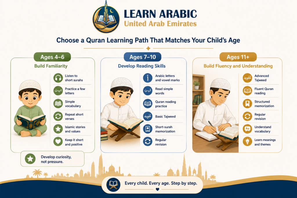 How to Learn Quran for Kids in the UAE – 7 Practical Steps for Parents 3 image 281