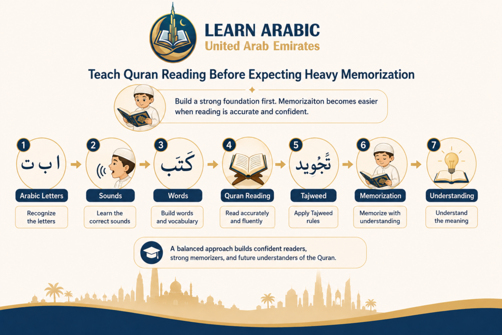 How to Learn Quran for Kids in the UAE – 7 Practical Steps for Parents 5 image 283