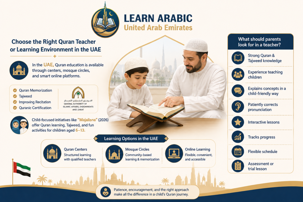 How to Learn Quran for Kids in the UAE – 7 Practical Steps for Parents 7 image 285