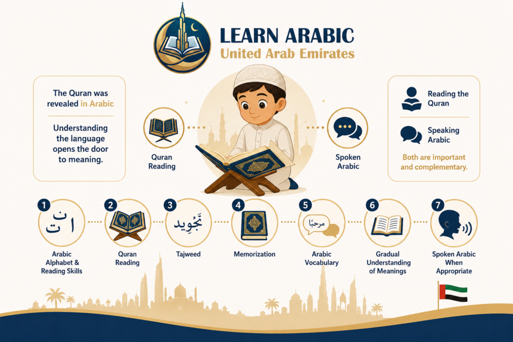 How to Learn Quran for Kids in the UAE – 7 Practical Steps for Parents 8 image 286