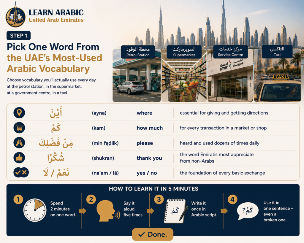 How to Learn Arabic in 5 Minutes in the UAE? – A Practical Step-by-Step Guide 1 image 29