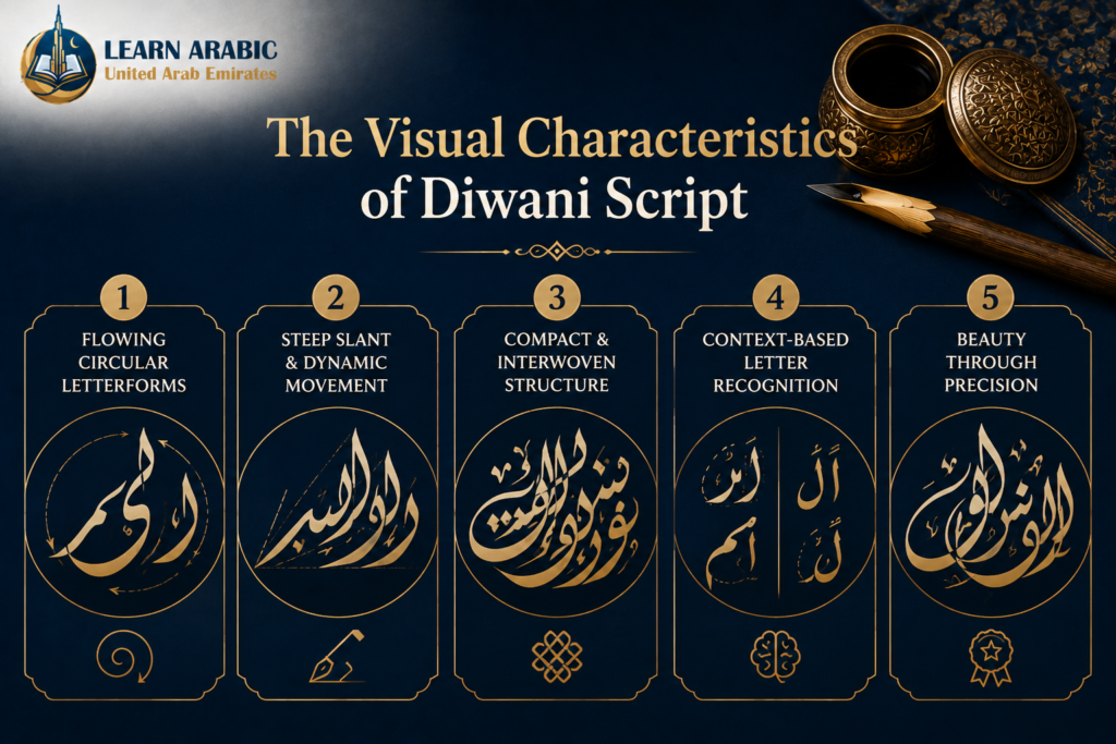 Diwani Arabic Calligraphy – History, Types, and Artistic Legacy 6 image 3