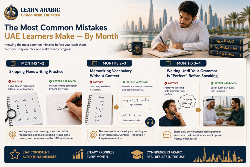 How to Learn Arabic in 6 Months in the UAE? — A Month-by-Month Plan That Actually Works 7 image 37
