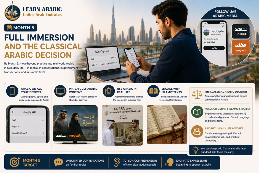 How to Learn Arabic in 6 Months in the UAE? — A Month-by-Month Plan That Actually Works 5 image 40