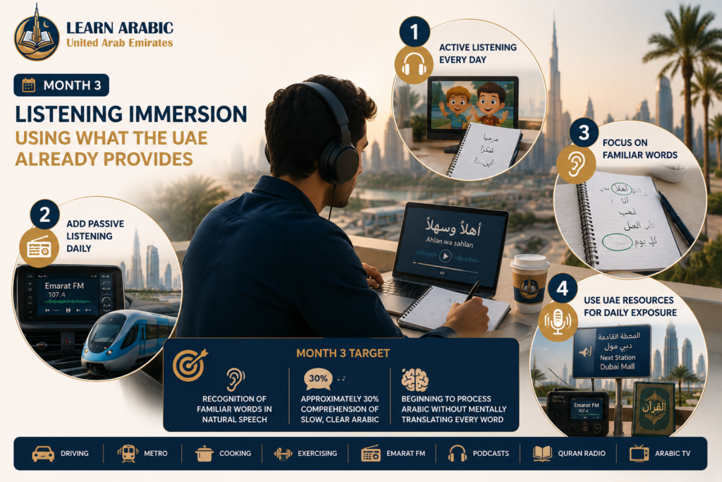 How to Learn Arabic in 6 Months in the UAE? — A Month-by-Month Plan That Actually Works 3 image 41