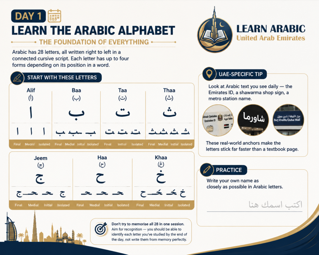 How to Learn Arabic in 7 Days in the UAE? – A Practical Day-by-Day Plan 1 image 54