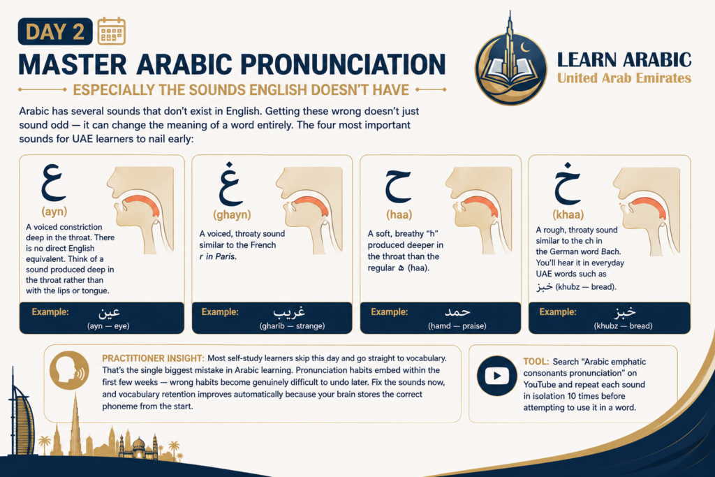 How to Learn Arabic in 7 Days in the UAE? – A Practical Day-by-Day Plan 3 image 55
