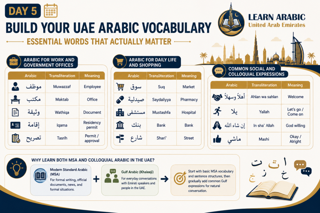 How to Learn Arabic in 7 Days in the UAE? – A Practical Day-by-Day Plan 6 image 56