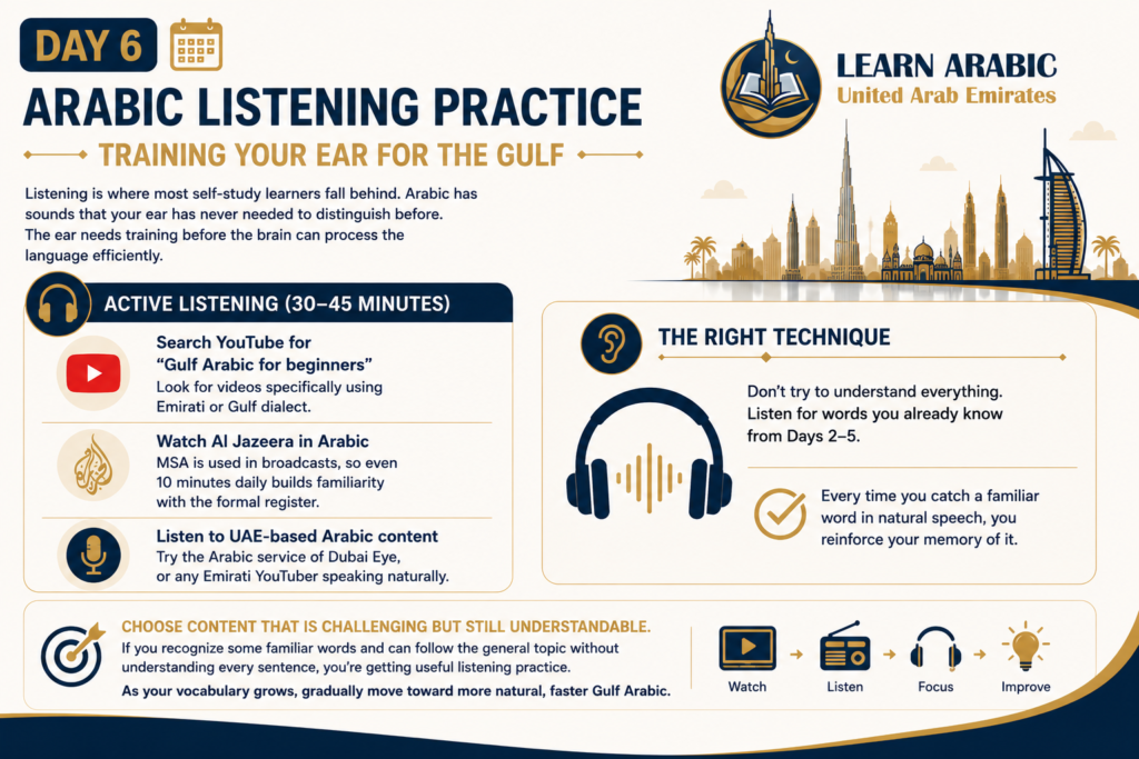 How to Learn Arabic in 7 Days in the UAE? – A Practical Day-by-Day Plan 7 image 57
