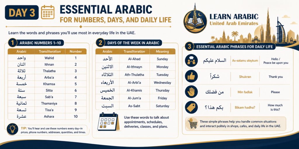 How to Learn Arabic in 7 Days in the UAE? – A Practical Day-by-Day Plan 4 image 58