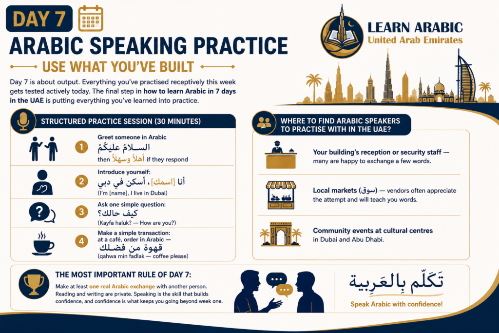 How to Learn Arabic in 7 Days in the UAE? – A Practical Day-by-Day Plan 8 image 59