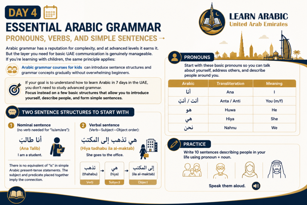 How to Learn Arabic in 7 Days in the UAE? – A Practical Day-by-Day Plan 5 image 60