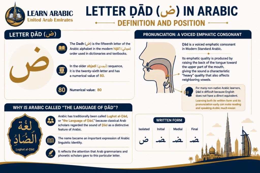 Letter Ḍād (ض) in Arabic – The Letter That Defines a Language 1 image 64