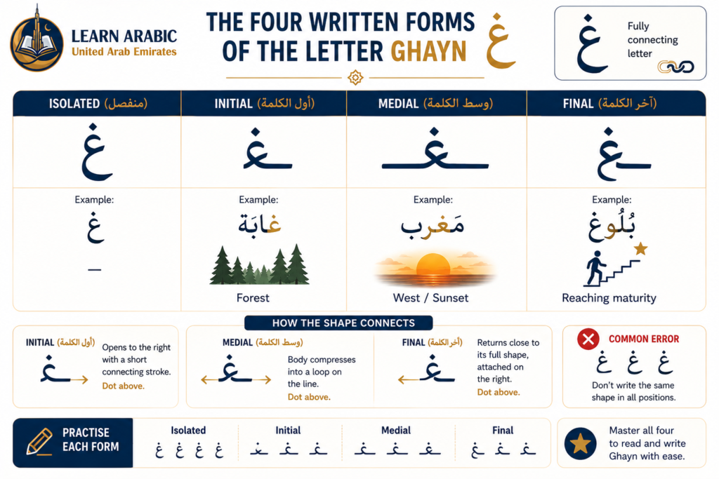 The Letter Ghayn in Arabic غ — Pronunciation, Forms, Rules, and Practice 2 image 76