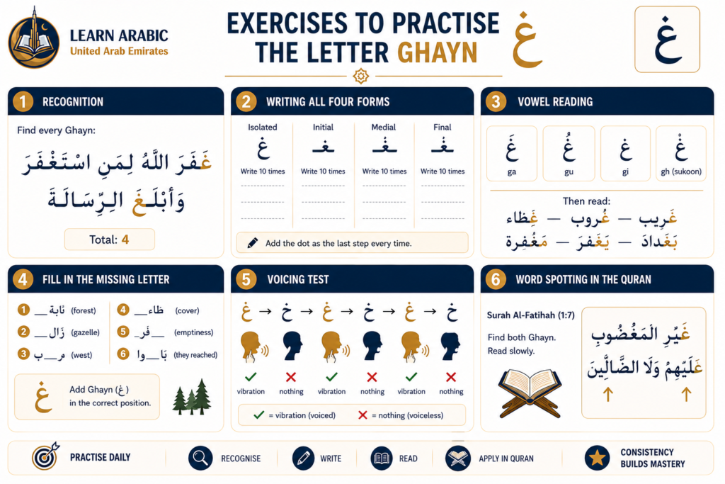 The Letter Ghayn in Arabic غ — Pronunciation, Forms, Rules, and Practice 7 image 77