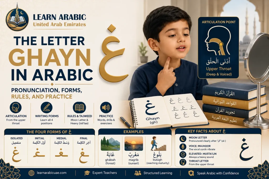 The Letter Ghayn in Arabic غ — Pronunciation, Forms, Rules, and Practice