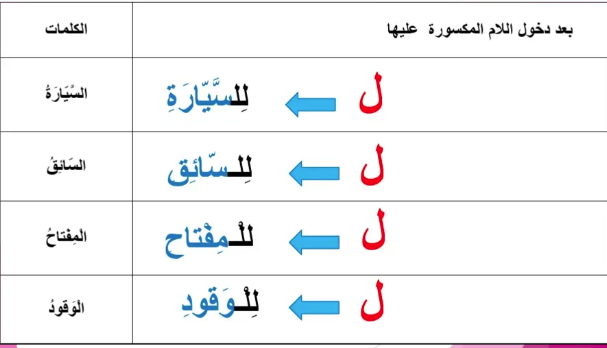 Connecting Arabic Letters Practice - A Complete Guide 4 image 43