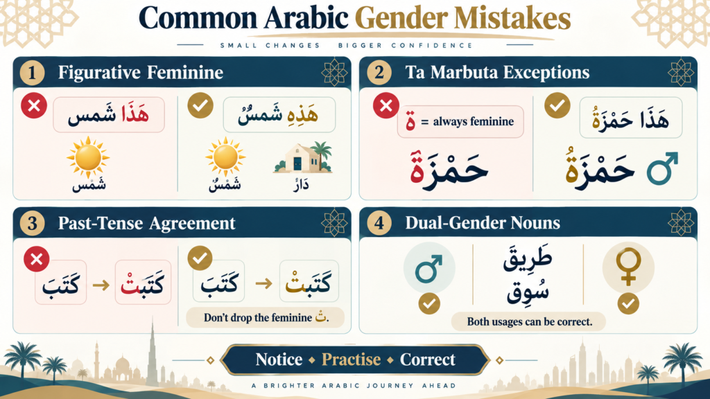 Masculine And Feminine Nouns In Arabic - 8 Simple And Proven Rules You Need To Know 4 image 126